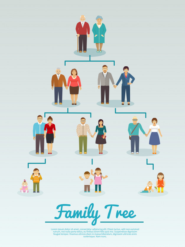 generations family tree sierra